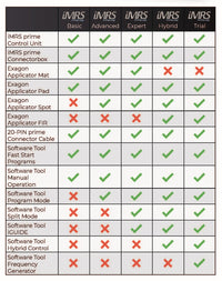 iMRS Prime Hybrid Set