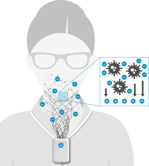 Air Supply® Rechargeable AS-300R Wearable Ionic Air Purifier, White