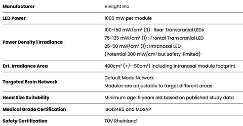 Vielight Neuro Alpha 4 (Brain)